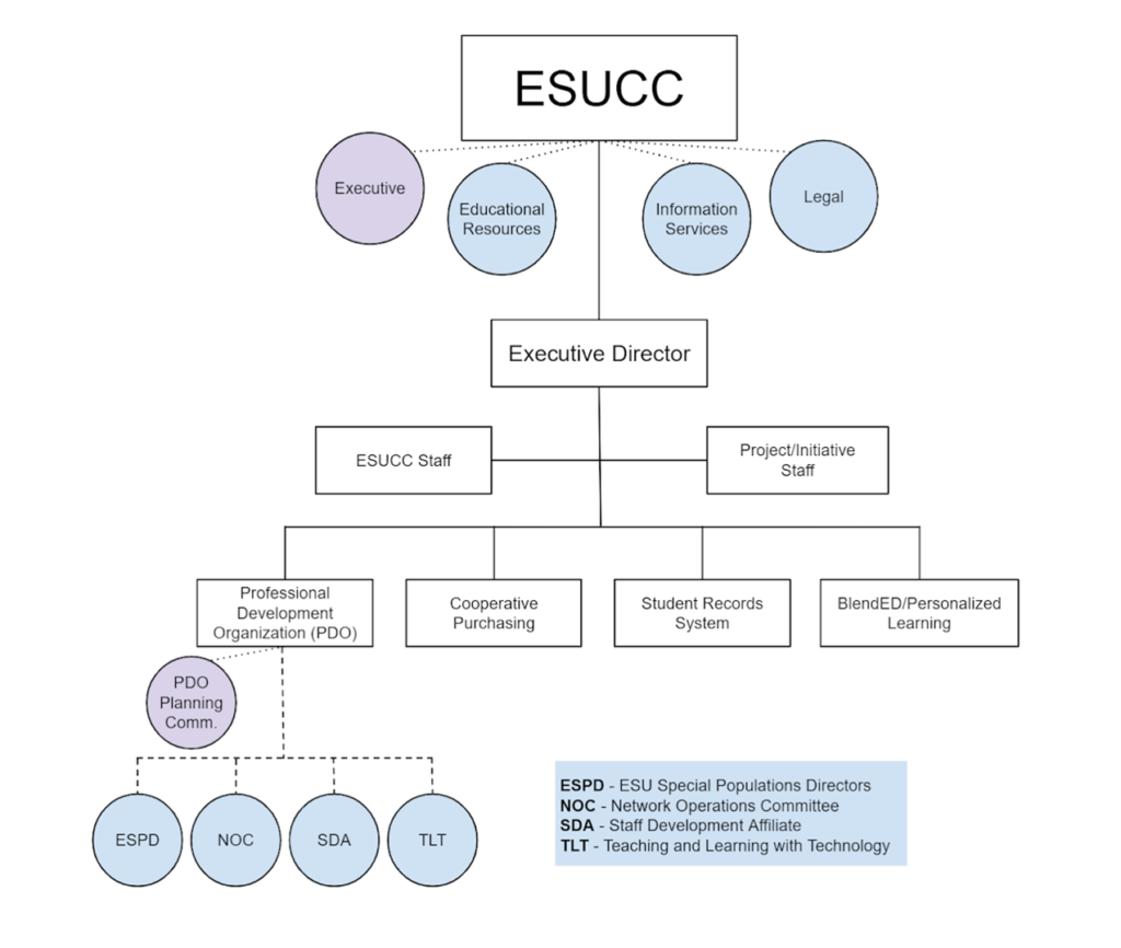 ESUCC Infrastructure